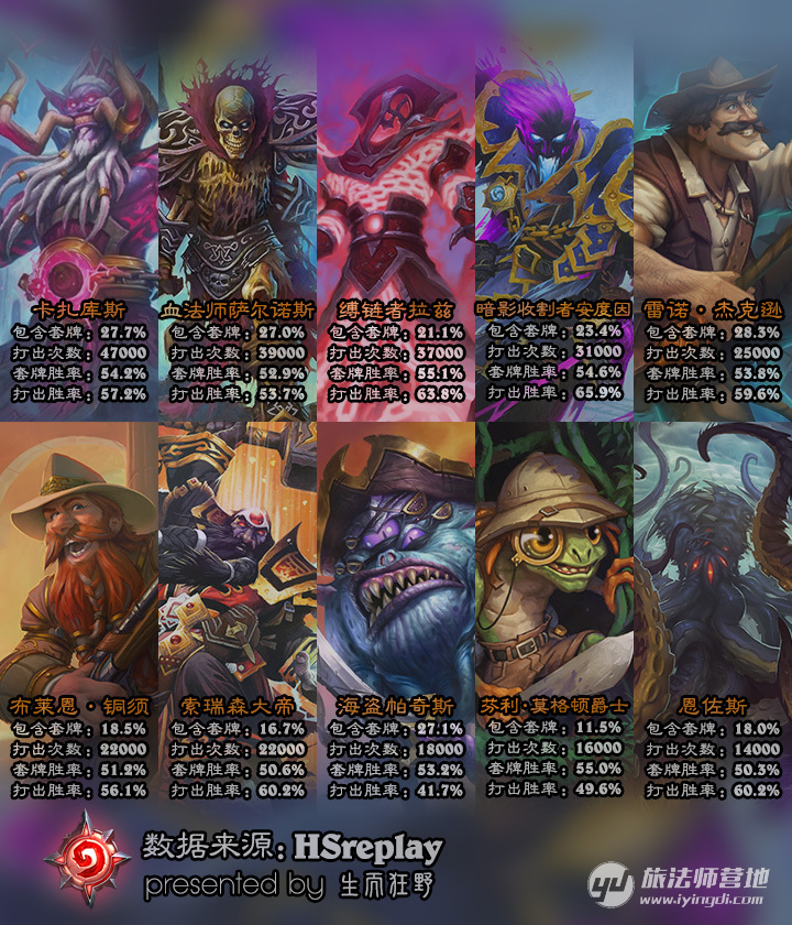 炉石传说狂野卡组推荐2024,炉石传说新版本卡组狂野推荐