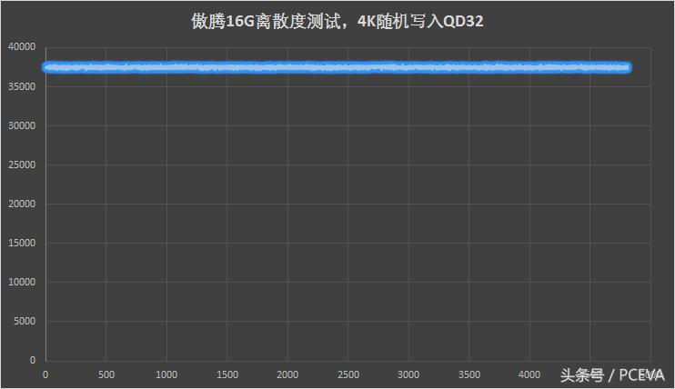 第二代傲腾内存,傲腾256g内存测试