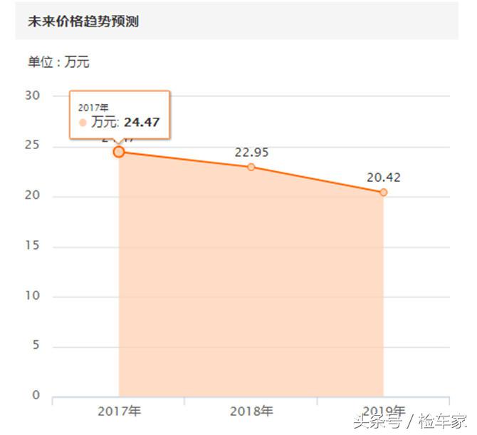 12年宝马m3e92二手价格,e92宝马多少钱