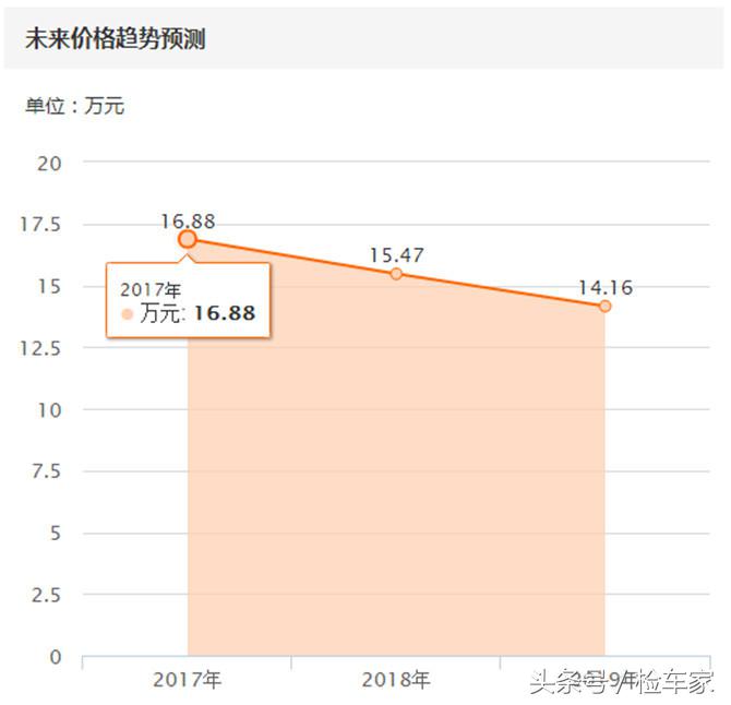 本田cr-v1.5t发动机可靠耐用怎么样,本田crv2.4t马力机测试