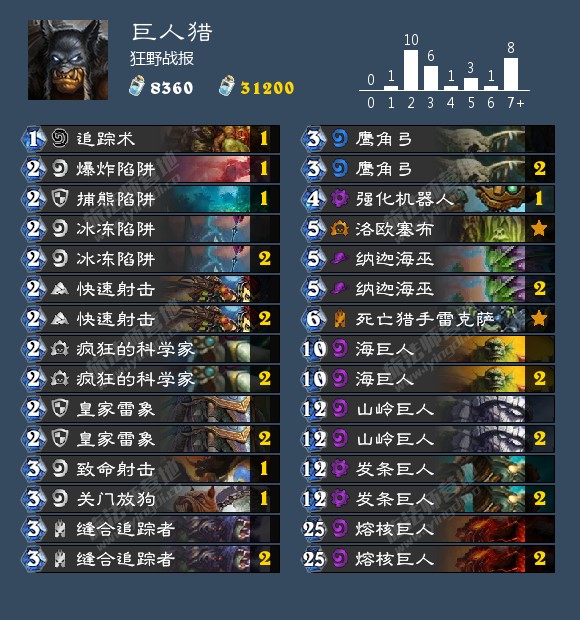 炉石传说狂野卡组推荐2024,炉石传说新版本卡组狂野推荐