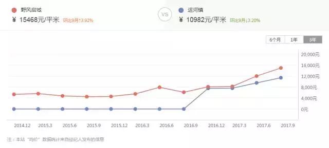 当年你随手扔掉的楼盘彩页，如今无比扎心，那些年回不去的房价