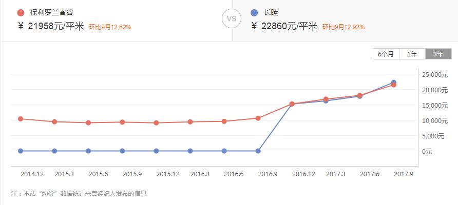 当年你随手扔掉的楼盘彩页，如今无比扎心，那些年回不去的房价