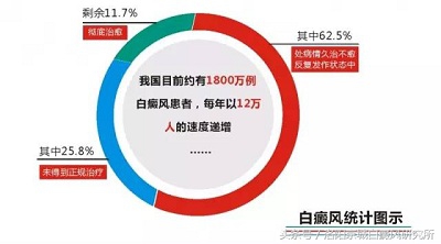 白癜风治不好有必要治吗,白癜风治不好还需要治吗