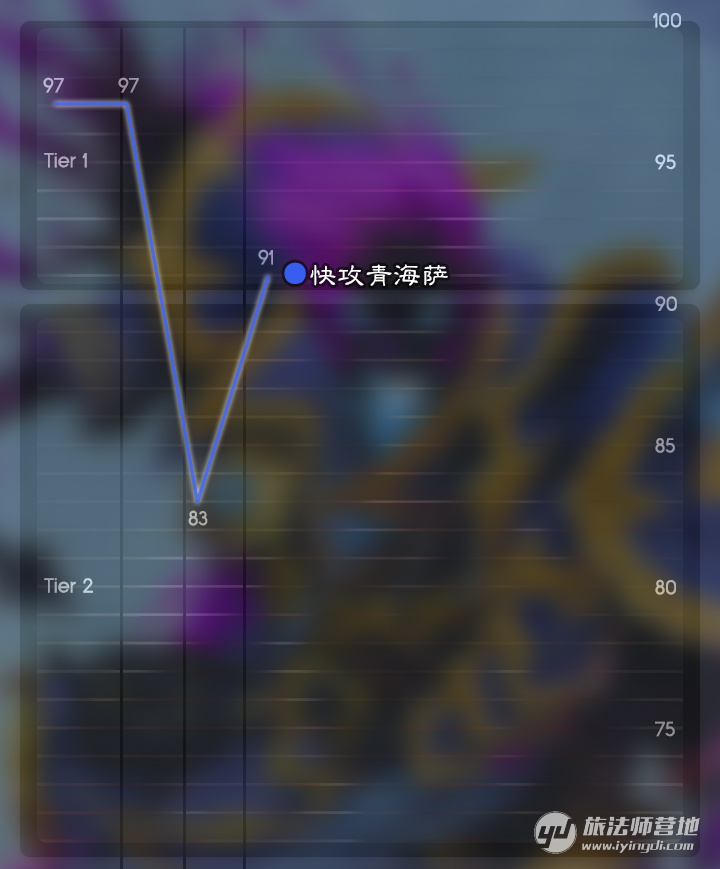 炉石传说狂野卡组推荐2024,炉石传说新版本卡组狂野推荐