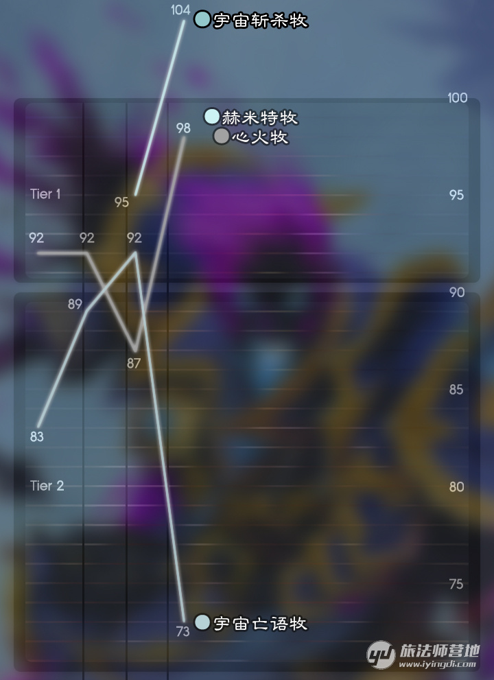 炉石传说狂野卡组推荐2024,炉石传说新版本卡组狂野推荐