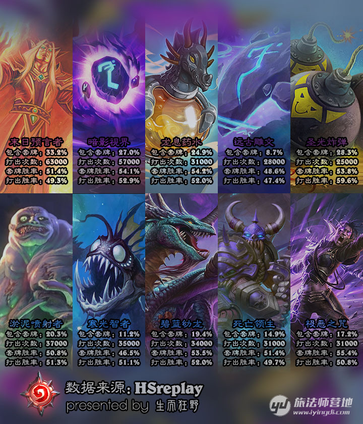 炉石传说狂野卡组推荐2024,炉石传说新版本卡组狂野推荐