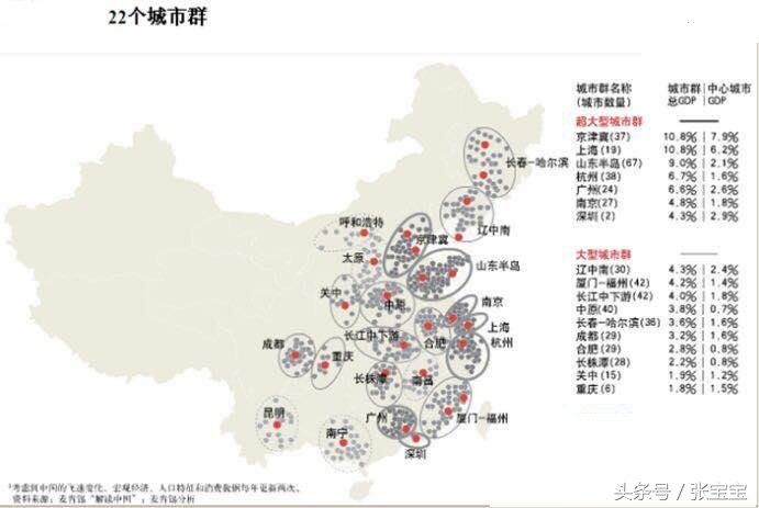 最具潜力的投资板块,投资潜力板块