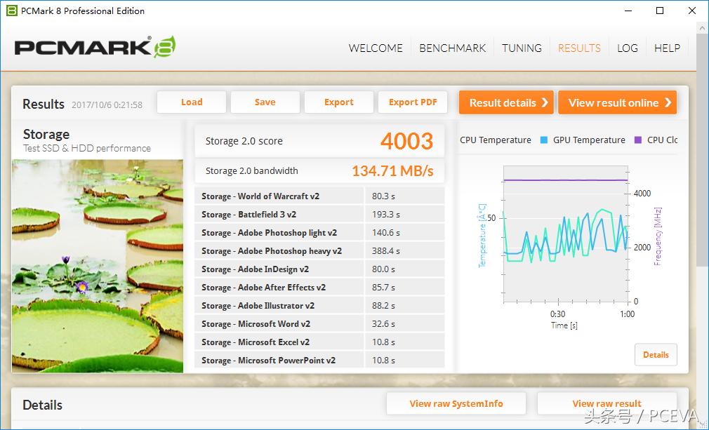 第二代傲腾内存,傲腾256g内存测试