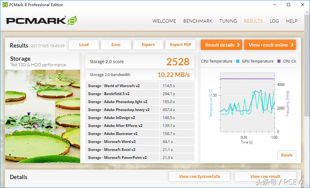 第二代傲腾内存,傲腾256g内存测试