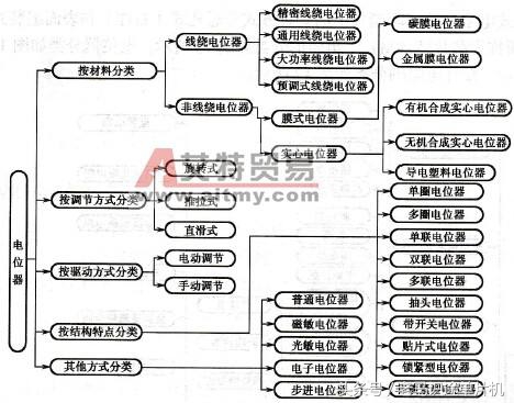 常用电子元器件电阻的形成和概念,常见电子元器件的电路符号和名称