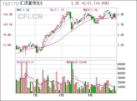 香港股市10年回顾,香港股市熊市原因
