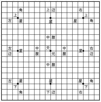 围棋入门详解全集免费,围棋入门零基础教学