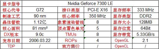 英伟达显卡发展史,英伟达笔记本专业显卡型号