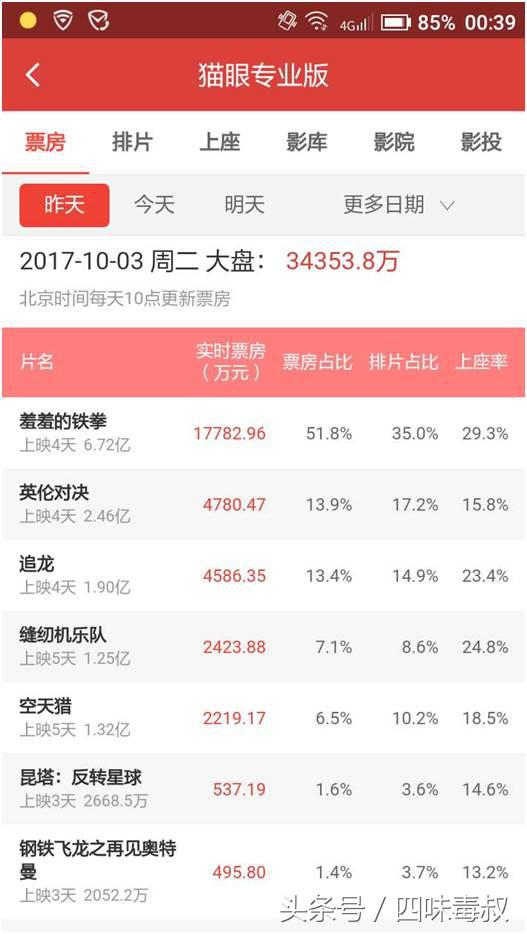 追龙刘德华甄子丹天台抽烟粤语,追龙甄子丹表演