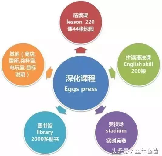 花了上万元孩子依旧英语学不好,那是因为你没找对正确的方法