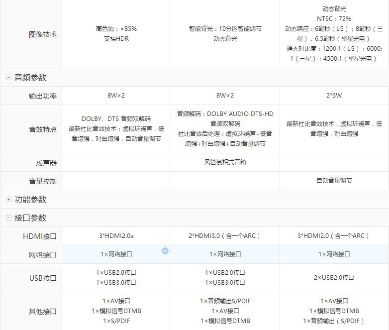 小米全面屏电视pro55英寸e55s,小米55英寸电视多少厘米