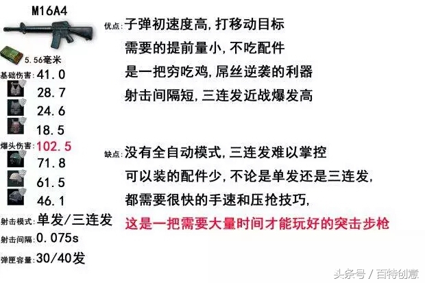 绝地求生的吃鸡枪械讲解,绝地求生吃鸡必备的100个技巧