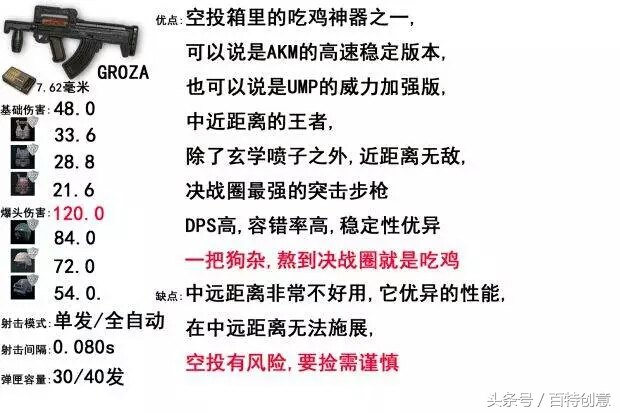 绝地求生的吃鸡枪械讲解,绝地求生吃鸡必备的100个技巧