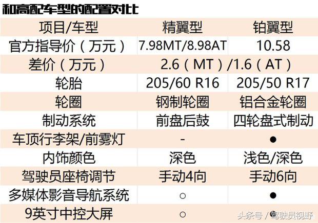 18款福特翼搏1.5手动怎么样优缺点,福特翼搏1.5升试驾视频