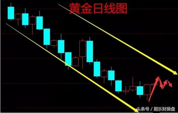 永豪管家最新资讯,美黄金期货开户最佳平台推荐