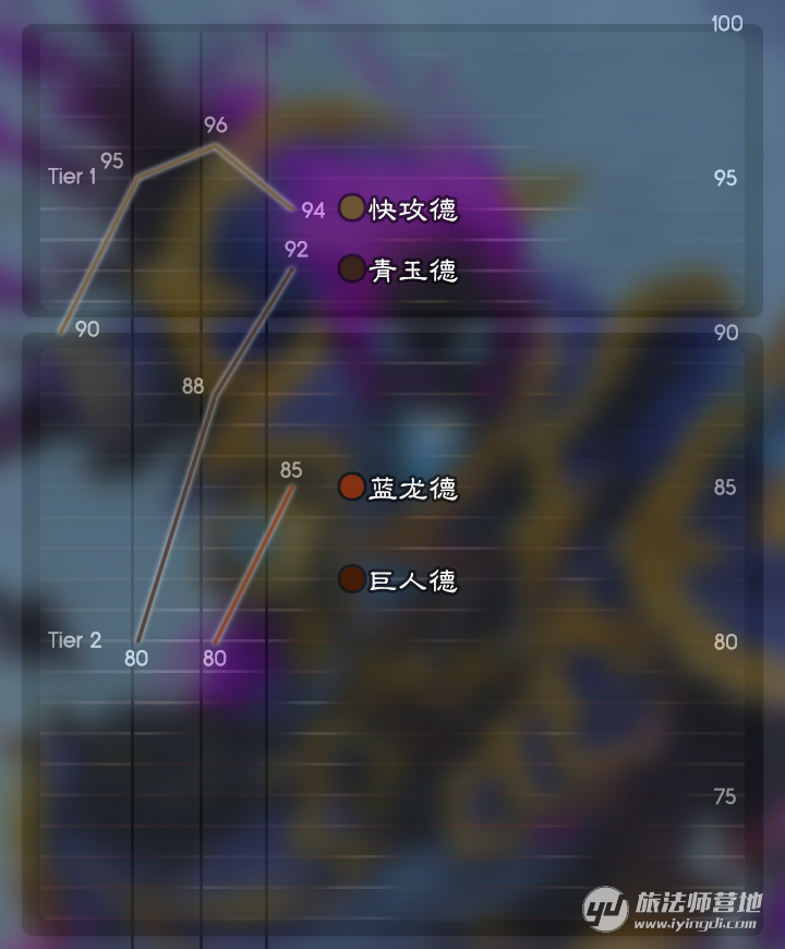 炉石传说狂野卡组推荐2024,炉石传说新版本卡组狂野推荐