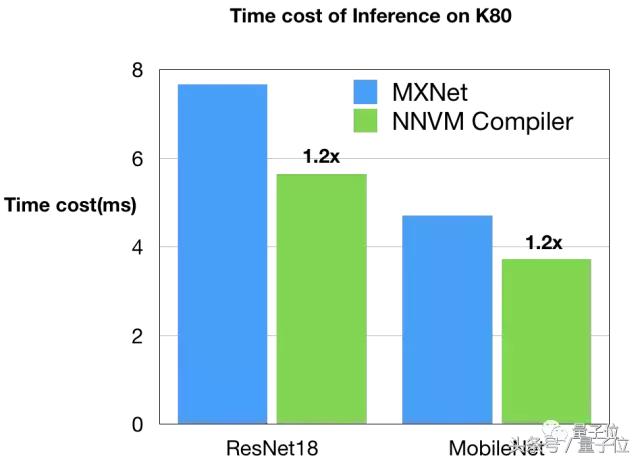 陈天奇编程,陈天奇新作
