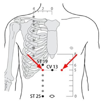 董氏奇穴治疗胃堵的穴位,哪个穴位是治胃特效穴位图