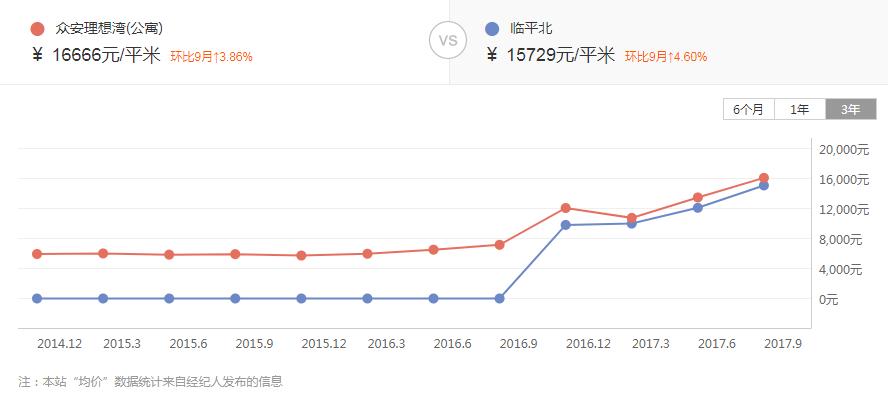 当年你随手扔掉的楼盘彩页，如今无比扎心，那些年回不去的房价