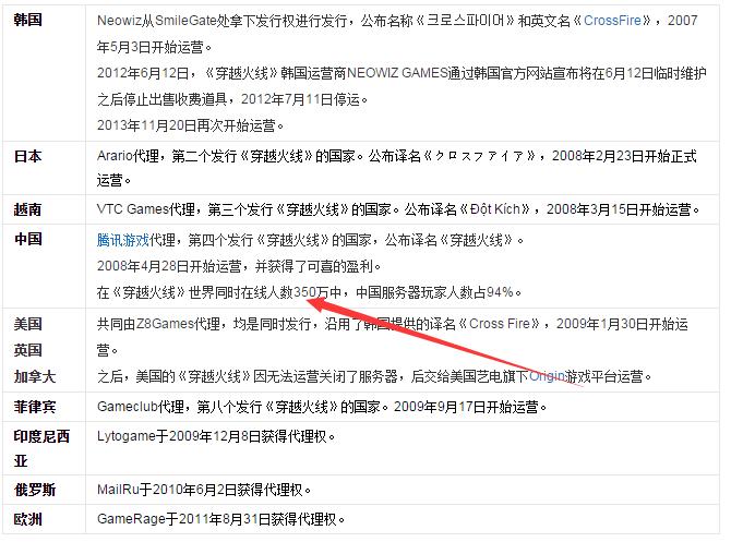 cf选手为什么不打csgo,中国csgo为什么打不赢欧洲csgo