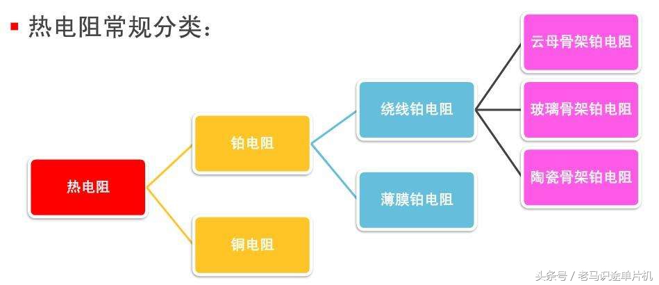常用电子元器件电阻的形成和概念,常见电子元器件的电路符号和名称