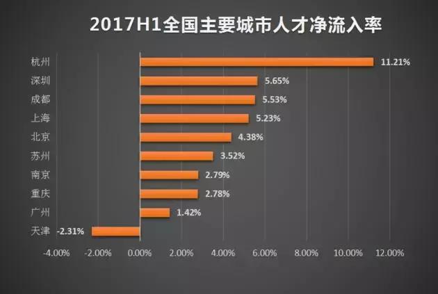 对不起成都，我只能给你90分！