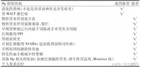 幽门螺旋杆菌阳性会传染家人么,胃幽门螺杆菌阳性会传染小孩吗