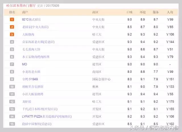 喜家德老总和张亮,喜家德餐饮店