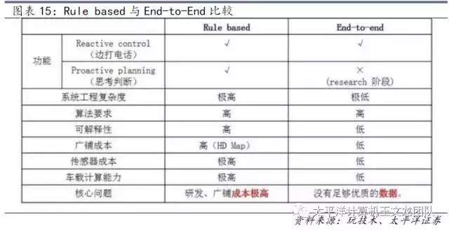 太平洋计算机王文龙团队｜深度研究百度的人工智能崛起之路