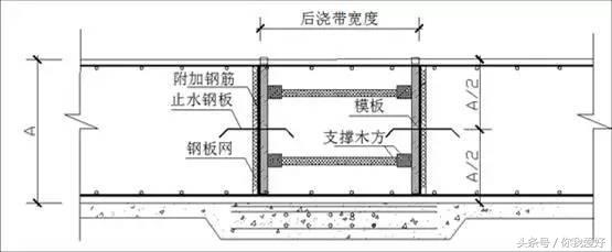安装工程屋面创优细部做法,机电工程细部节点创优做法