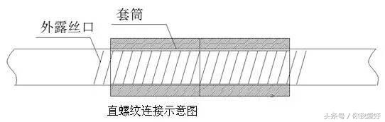 安装工程屋面创优细部做法,机电工程细部节点创优做法
