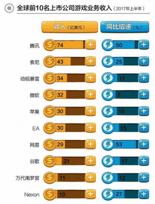 大吉大利，企鹅吃鸡！腾讯砸数亿代理网游《绝地求生》图啥？