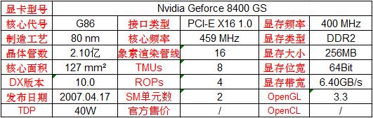 英伟达显卡发展史,英伟达笔记本专业显卡型号