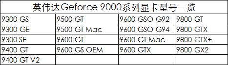 英伟达显卡发展史,英伟达笔记本专业显卡型号