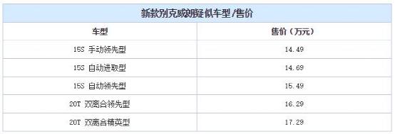 2020款威朗顶配二手车行情,威朗新款上市老款优惠多大