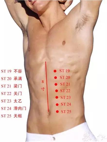 董氏奇穴治疗胃堵的穴位,哪个穴位是治胃特效穴位图