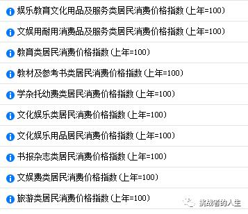 cpi一般是同比还是环比,cpi算房价吗