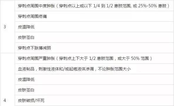 儿科静脉输液治疗宣教,静脉输液进针技巧指南