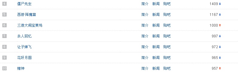 十部顶级功夫喜剧电影,经典喜剧片推荐功夫