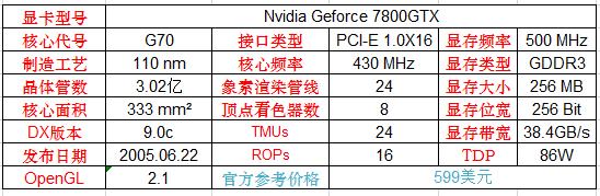 英伟达显卡发展史,英伟达笔记本专业显卡型号