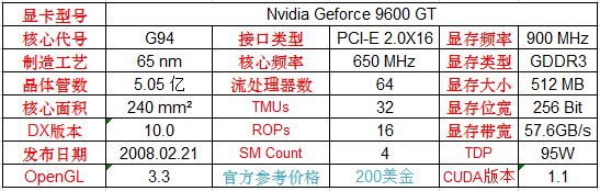 英伟达显卡发展史,英伟达笔记本专业显卡型号