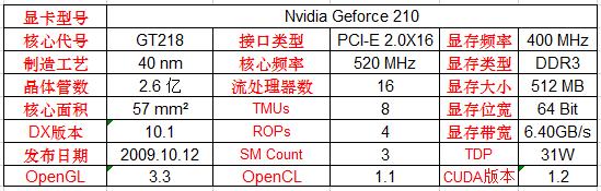 英伟达显卡发展史,英伟达笔记本专业显卡型号