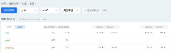 yota3碎屏保,yota3屏幕定屏