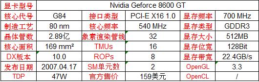 英伟达显卡发展史,英伟达笔记本专业显卡型号